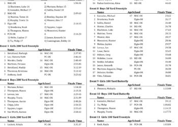 Elgin swims to victory in five-team meet